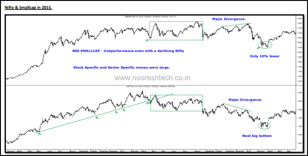 2015 Nifty