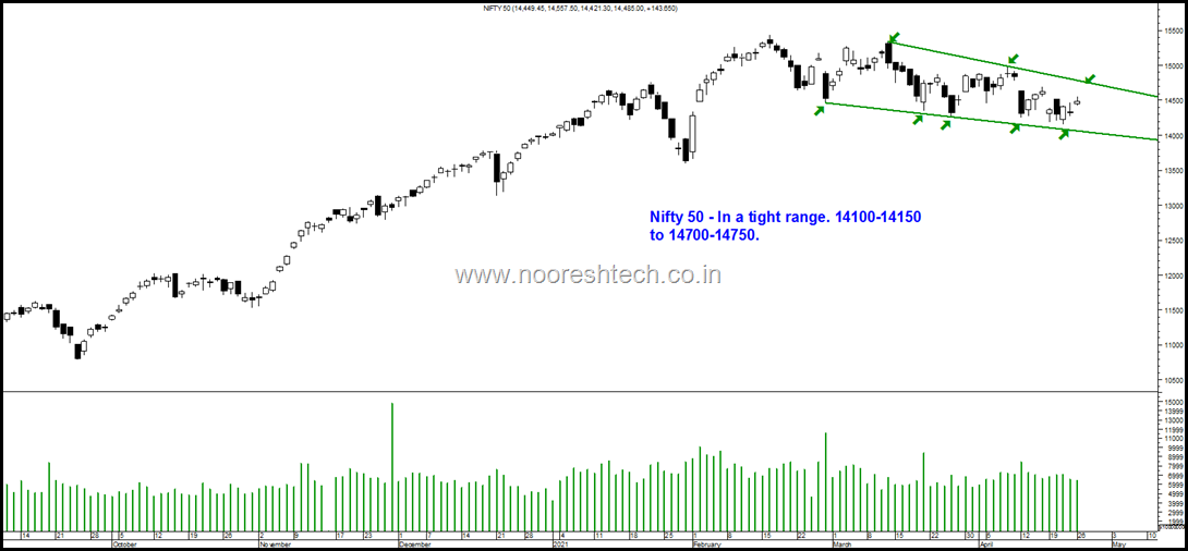 Nifty Tight Range