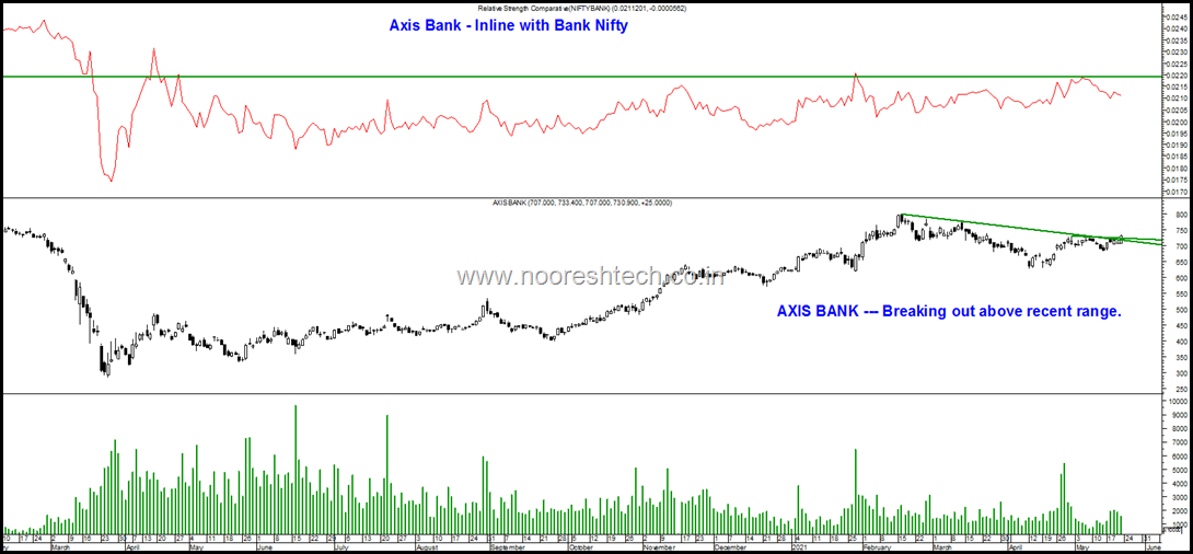 Axis Bank Inline