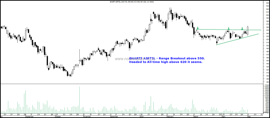 Bharti Airtel Blog