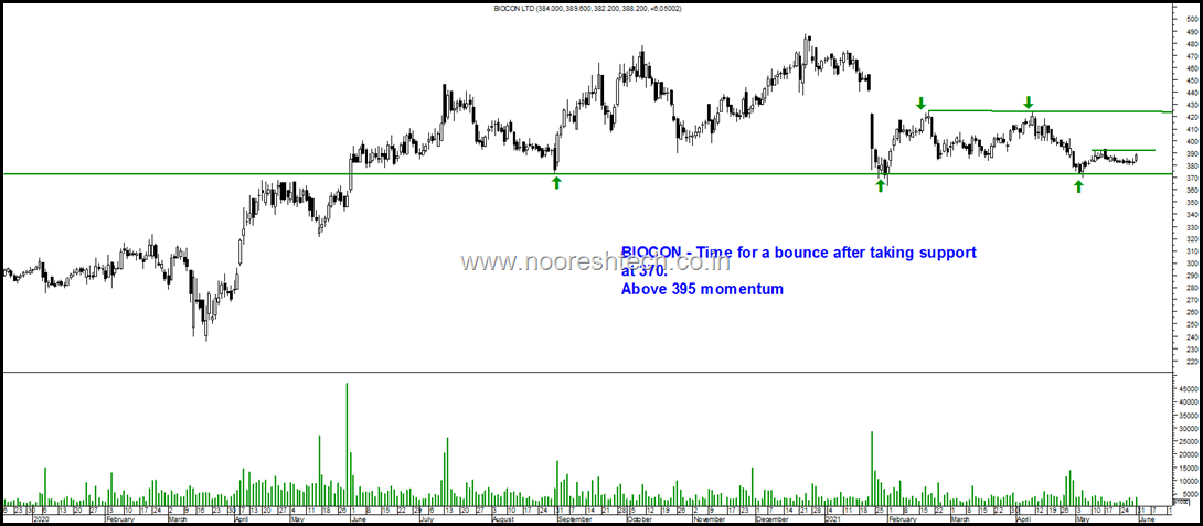 Biocon