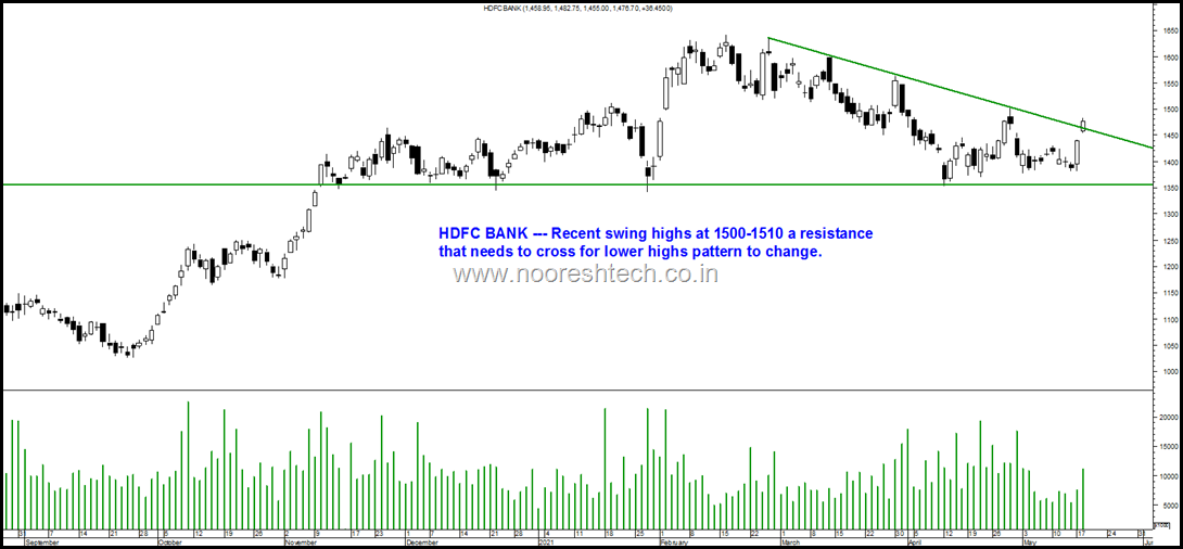 HDFC Bank