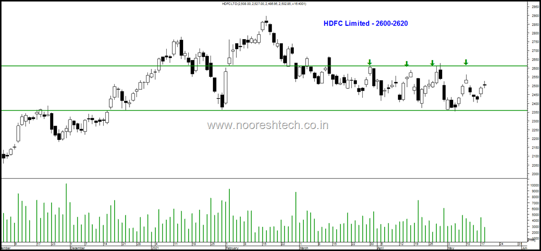 HDFC Limited