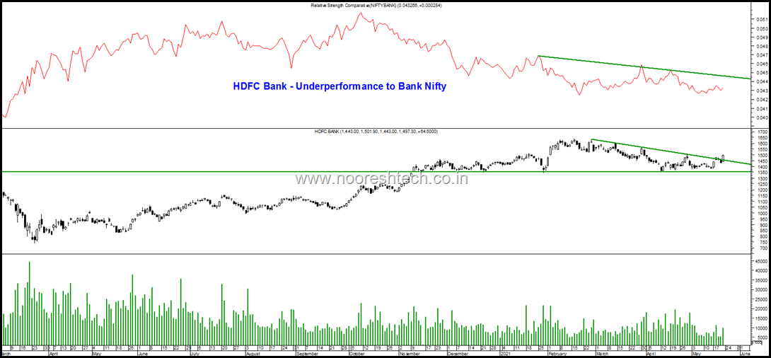 Hdfc bank o