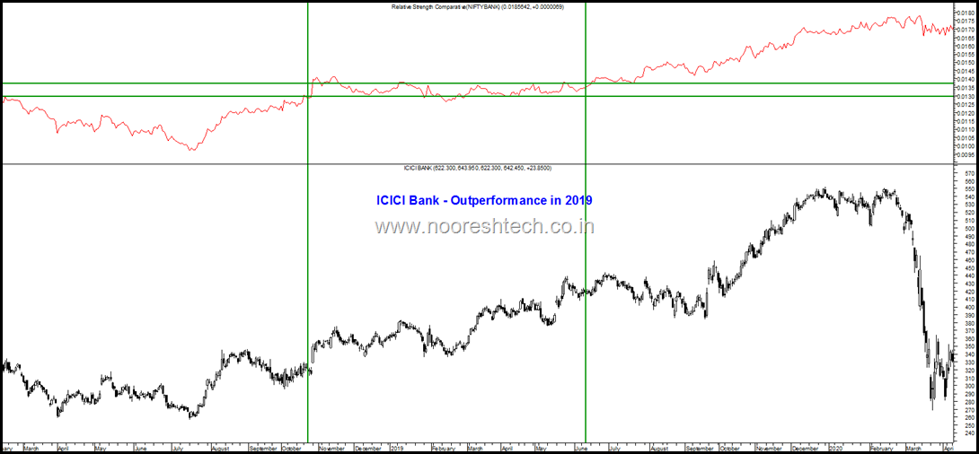 ICICI Bank 2019