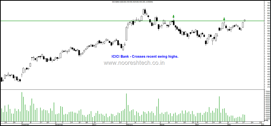 ICICI Bank