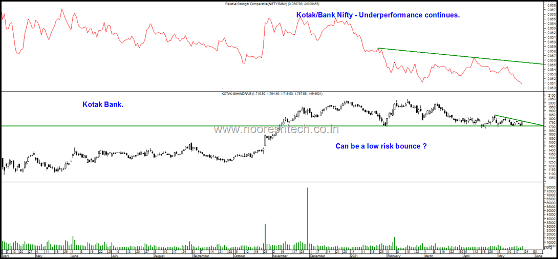 Kotak Bank