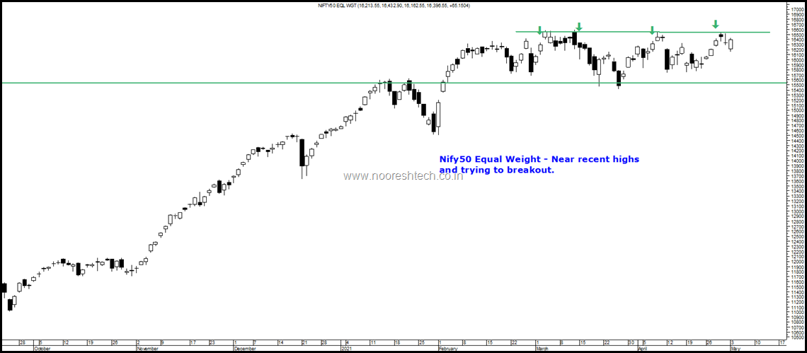 Niftyequalweight blog