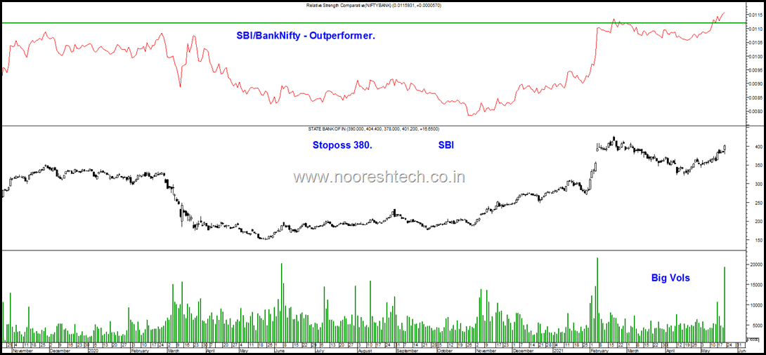 SBI