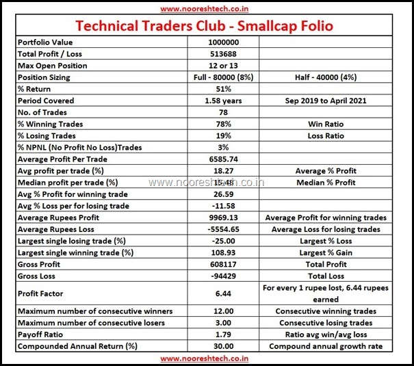 Smacall Folio Performance