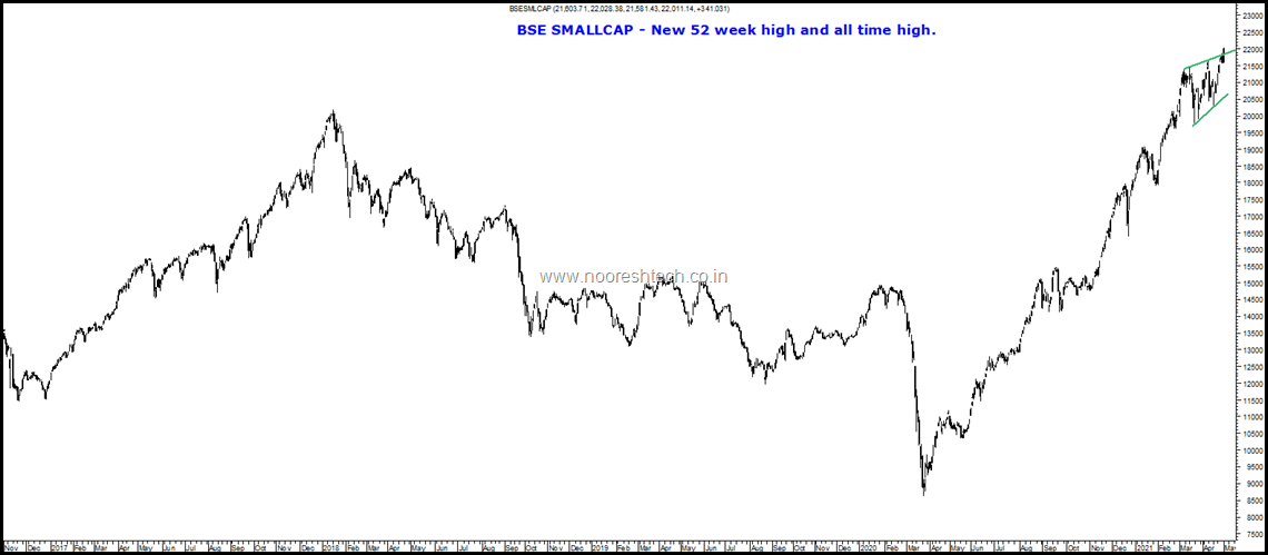 Smallcap BSE