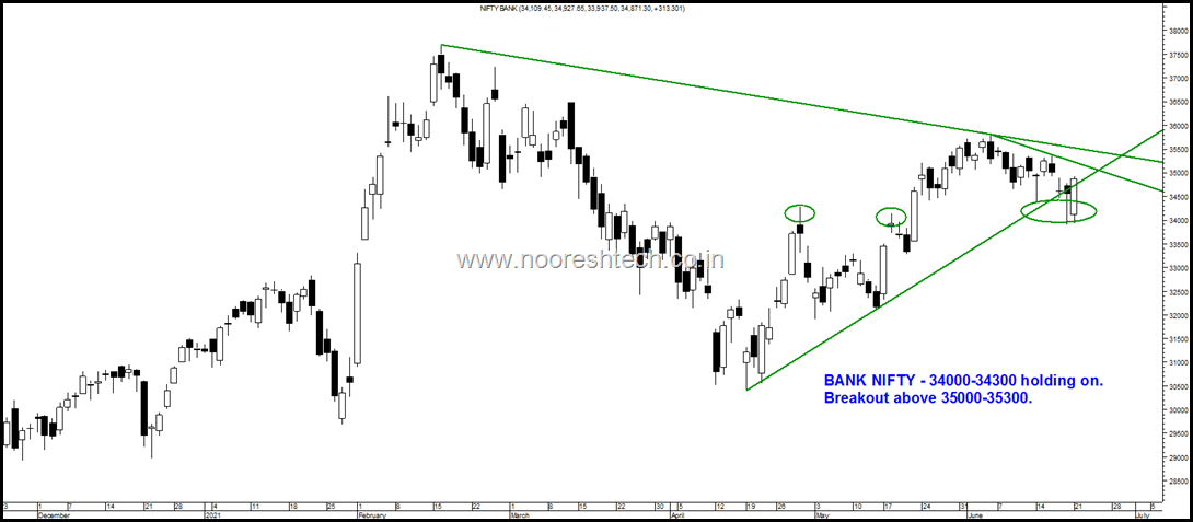 Bank Nifty 21 June