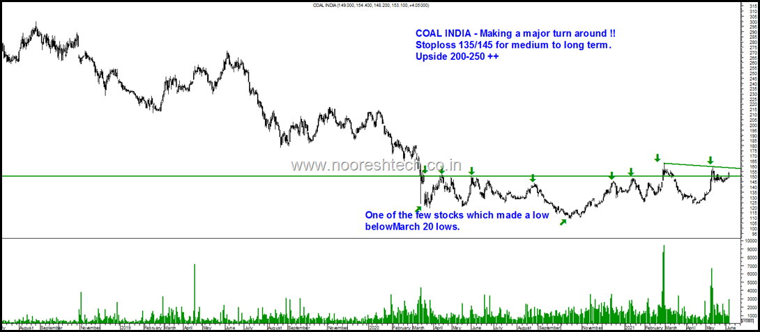 COAL INDIA