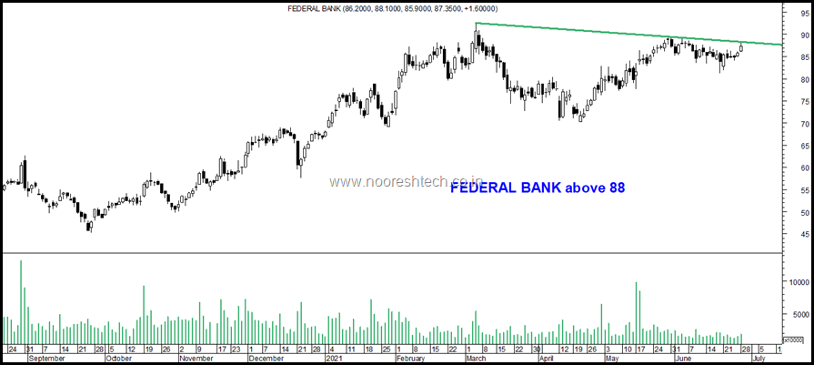 Fed bank blog