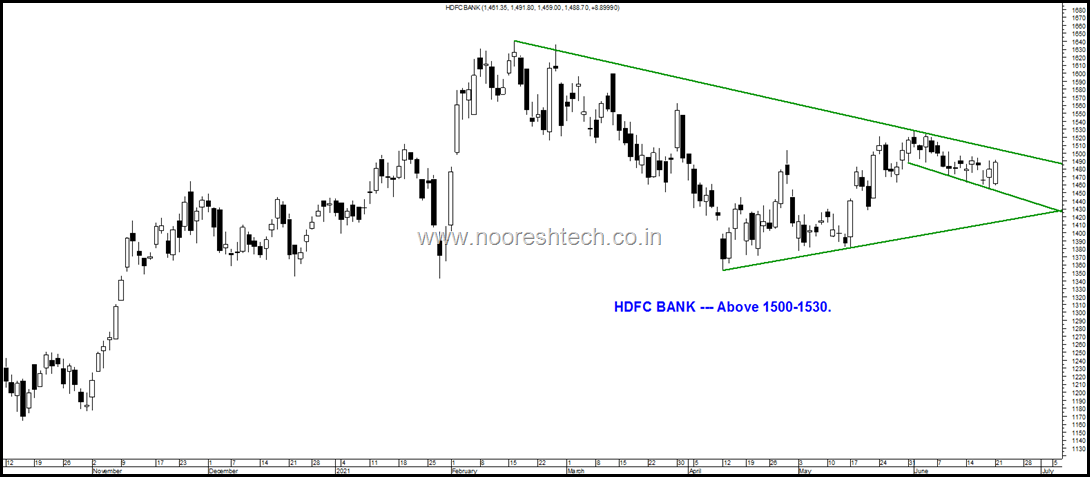 HDFC Bank oops