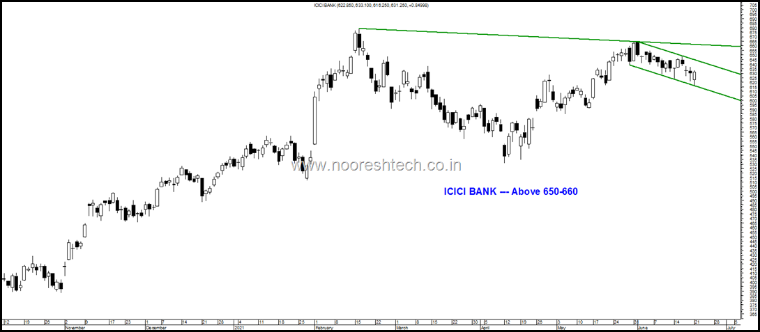 ICICI Bank br