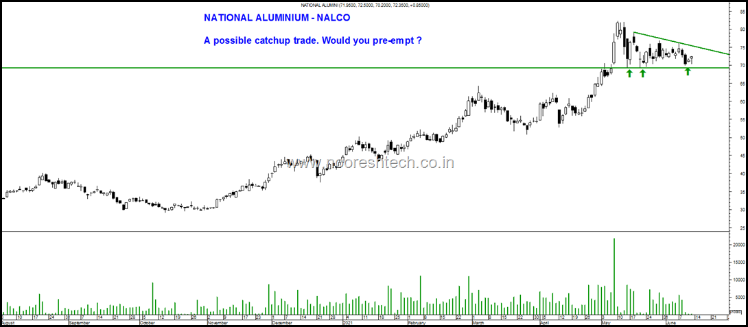 Nalco blog