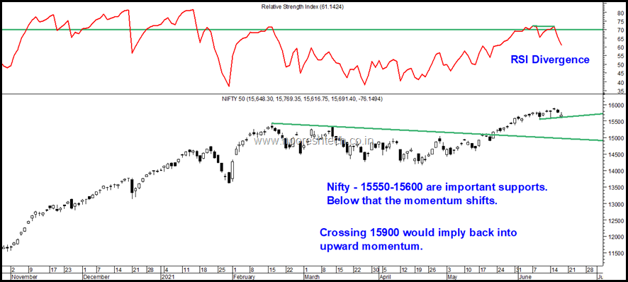 Nifty 50