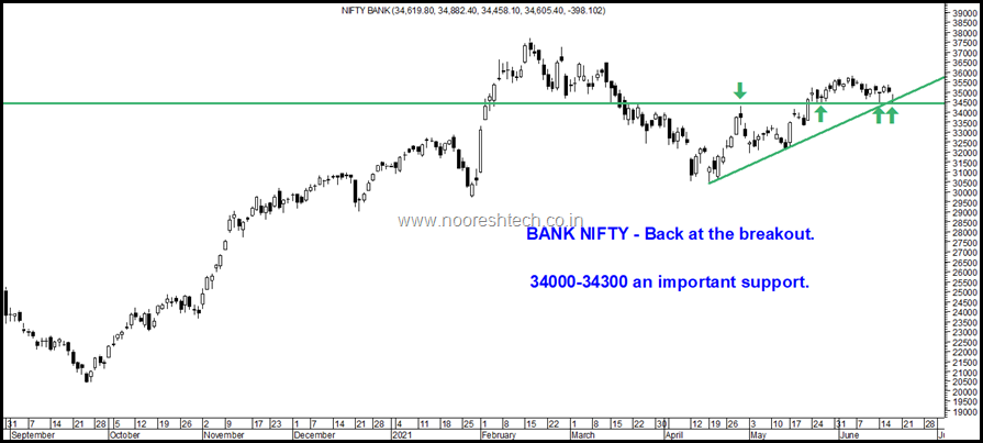 Nifty Bank