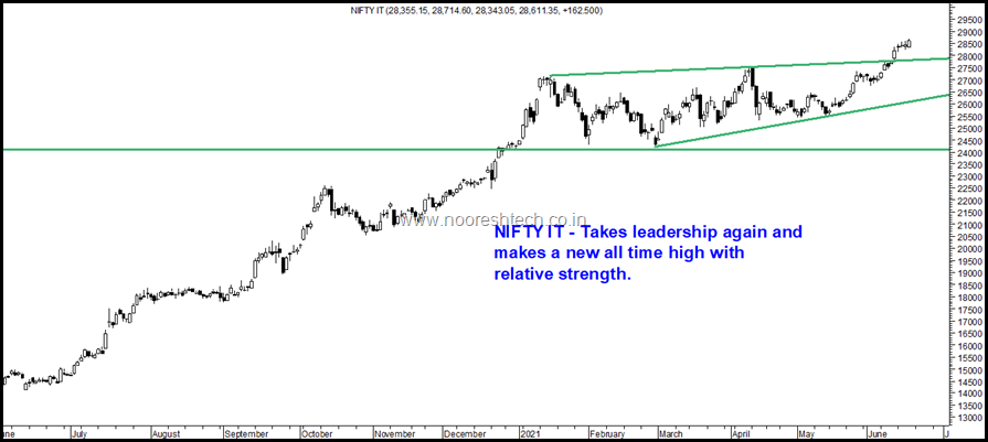 Nifty IT