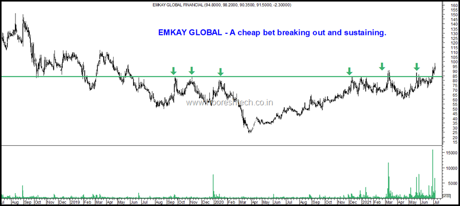 Emkay Blog