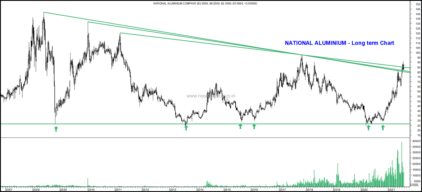 NALCO LT