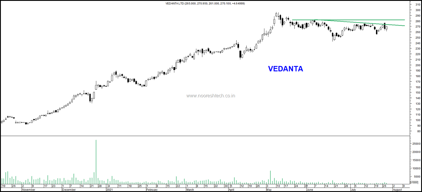 Vedanta