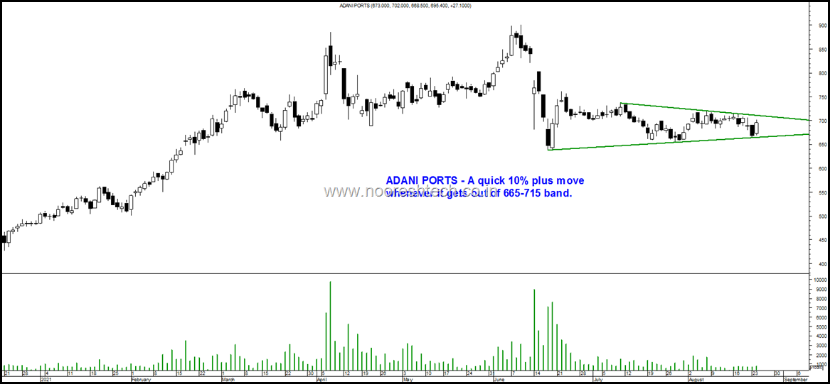 Adani Ports