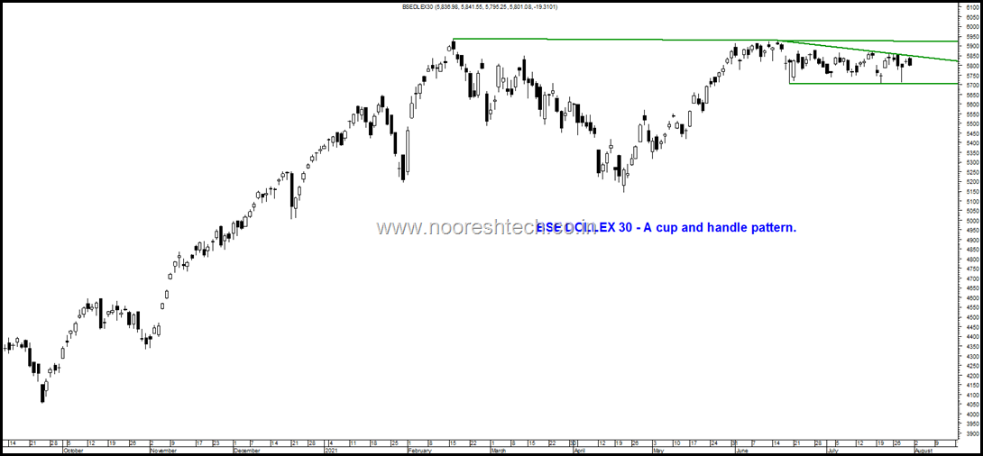 BSE Dollex 30