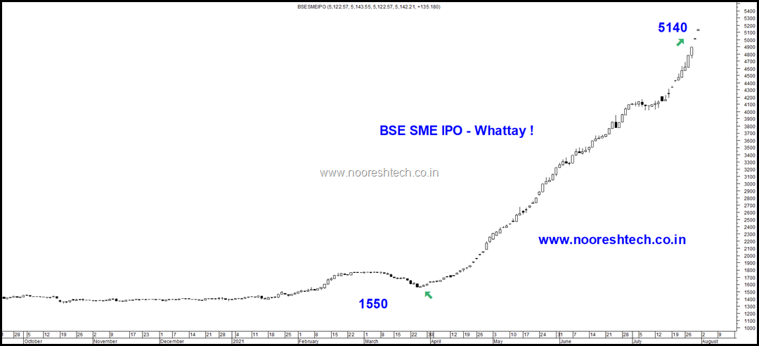 BSE SME IPO