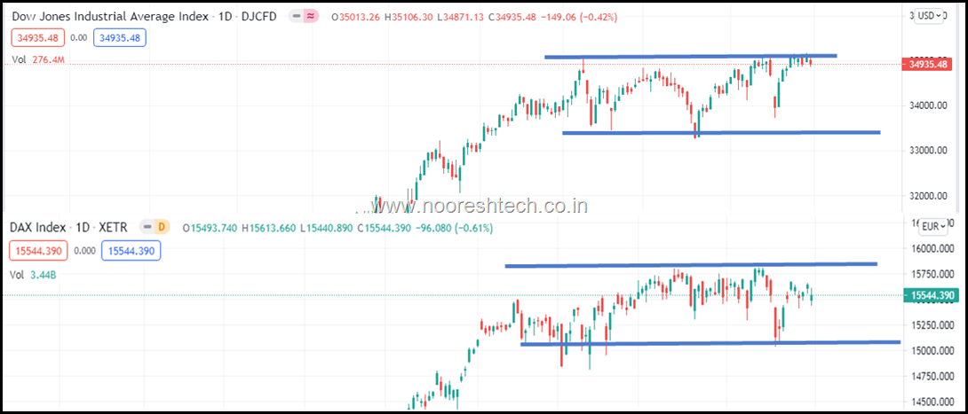 DJI DAX