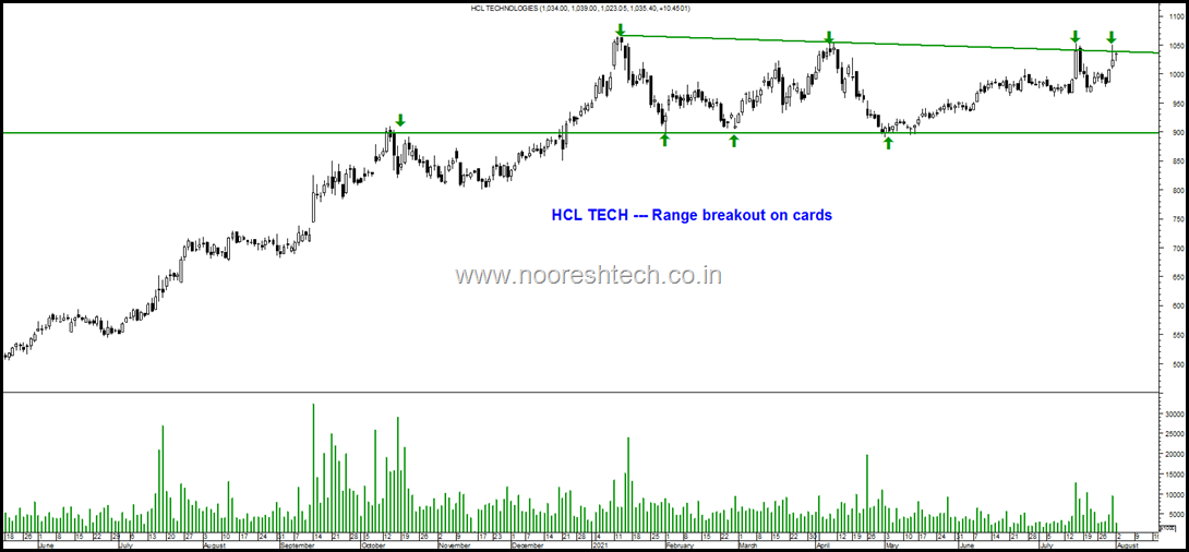 HCL TECH