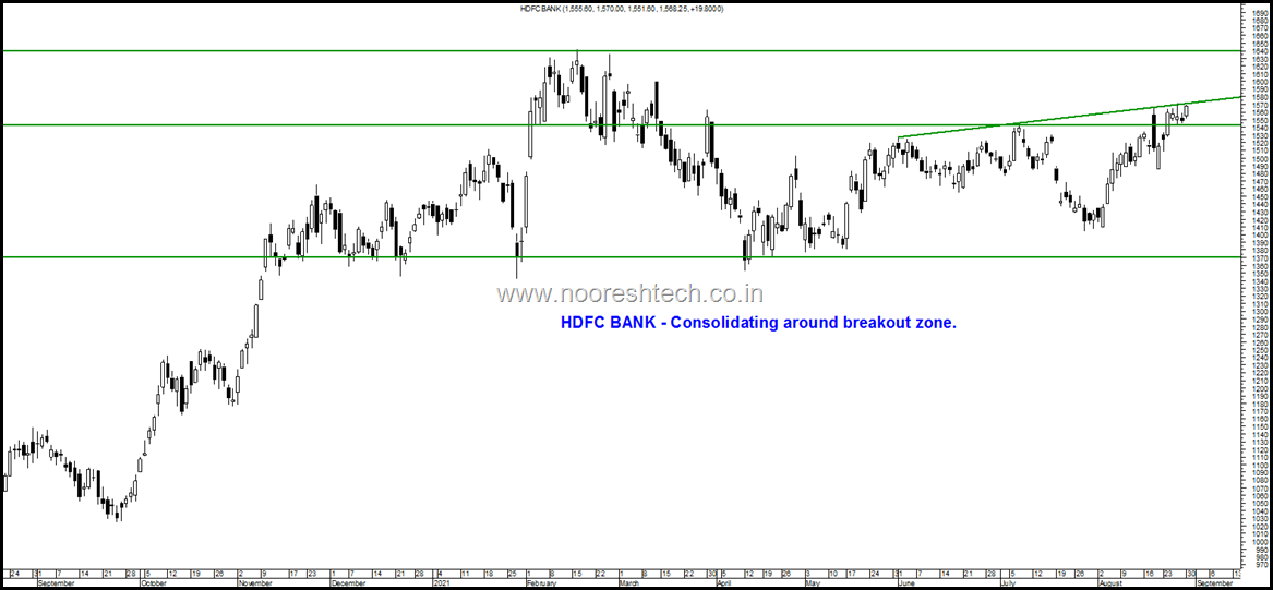 HDFC Bank Blog