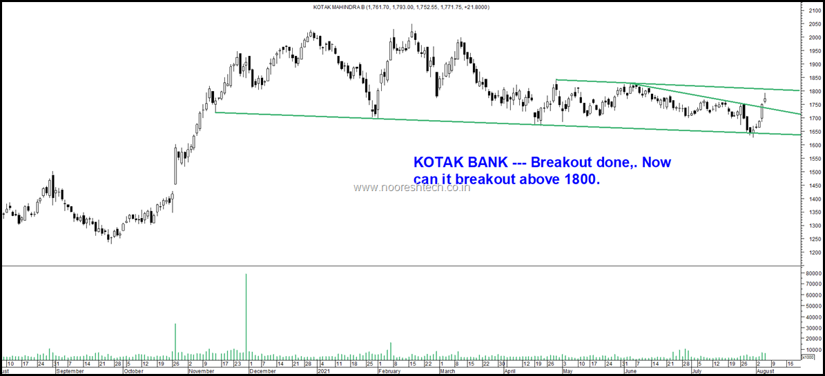 Kotak Bank