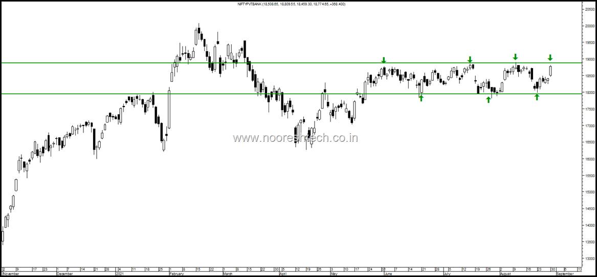 Nifty Private Bank