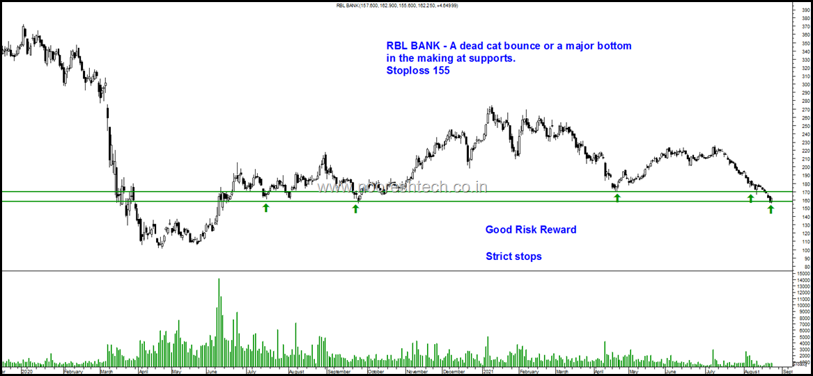 RBL Bank