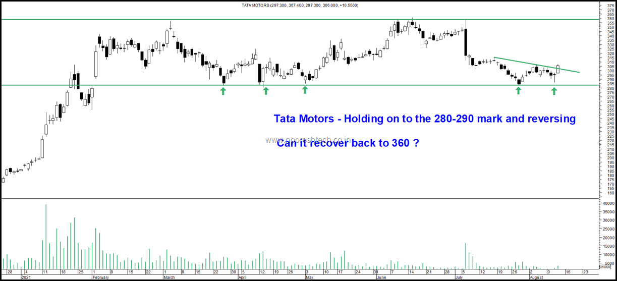 Tata Motors