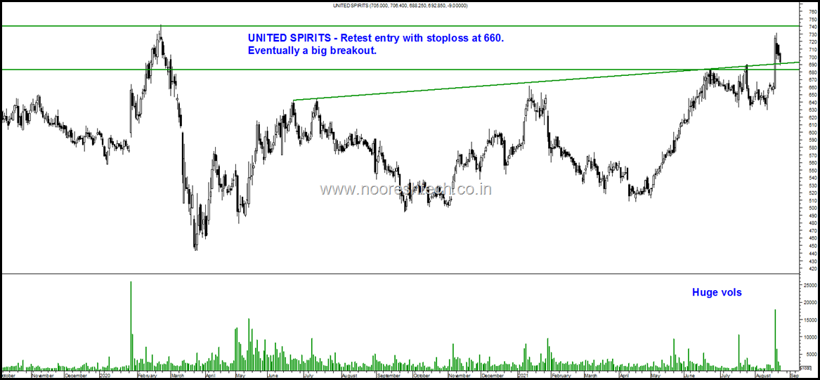 United Spirits