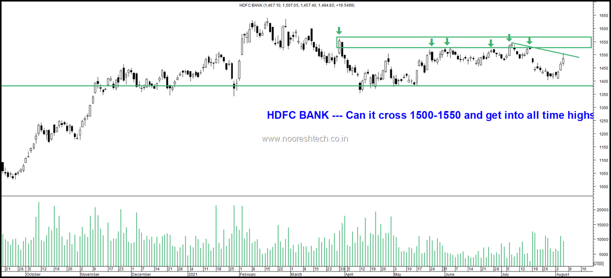 hdfc bank