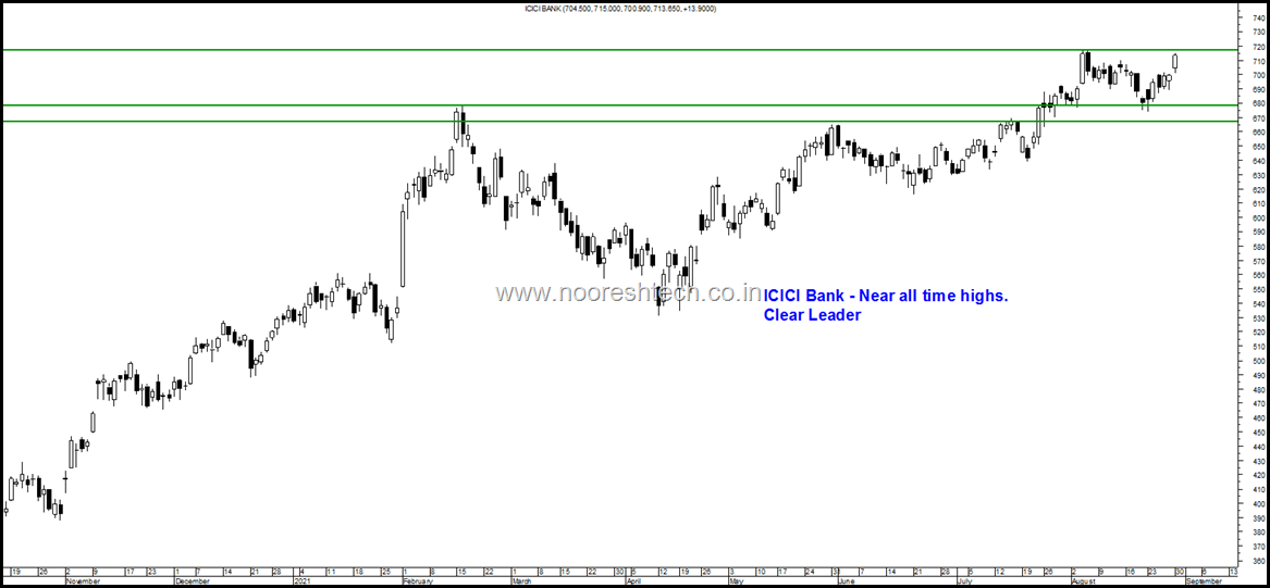 icici bank blog