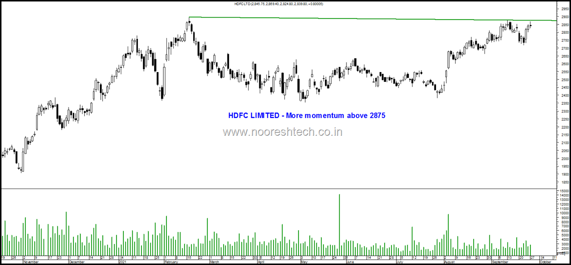 HDFC Blog