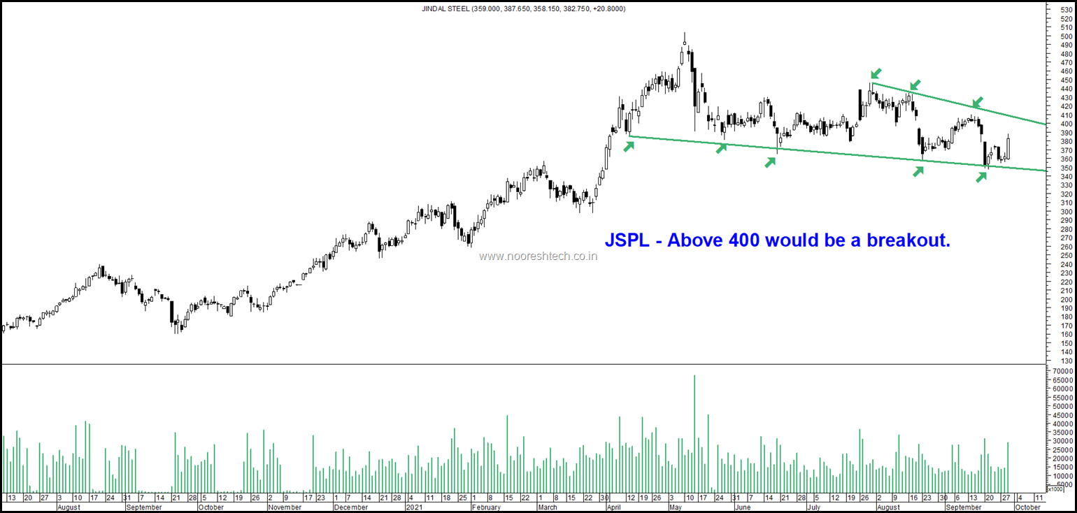 JSPL