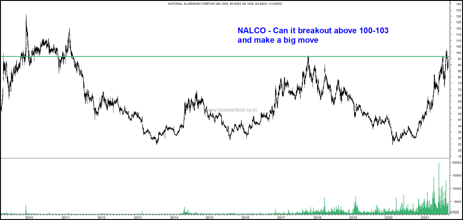 Nalco