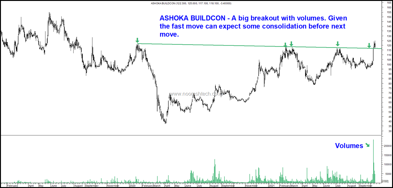 Ashoka Buildcon