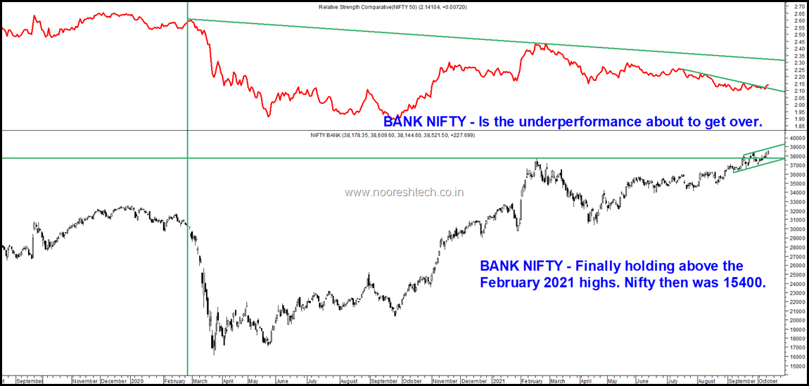 Bank Nifty by USD INR