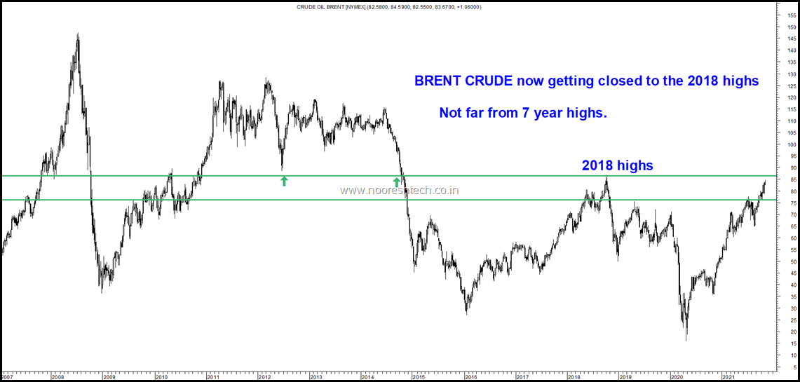 Brent Crude