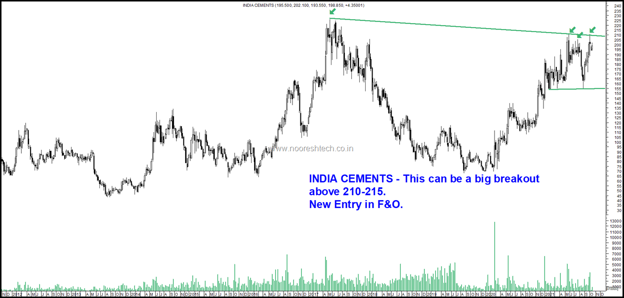 India Cements Blog