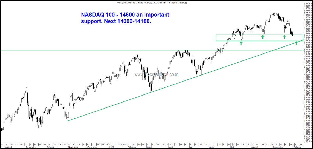 Nasdaq 100