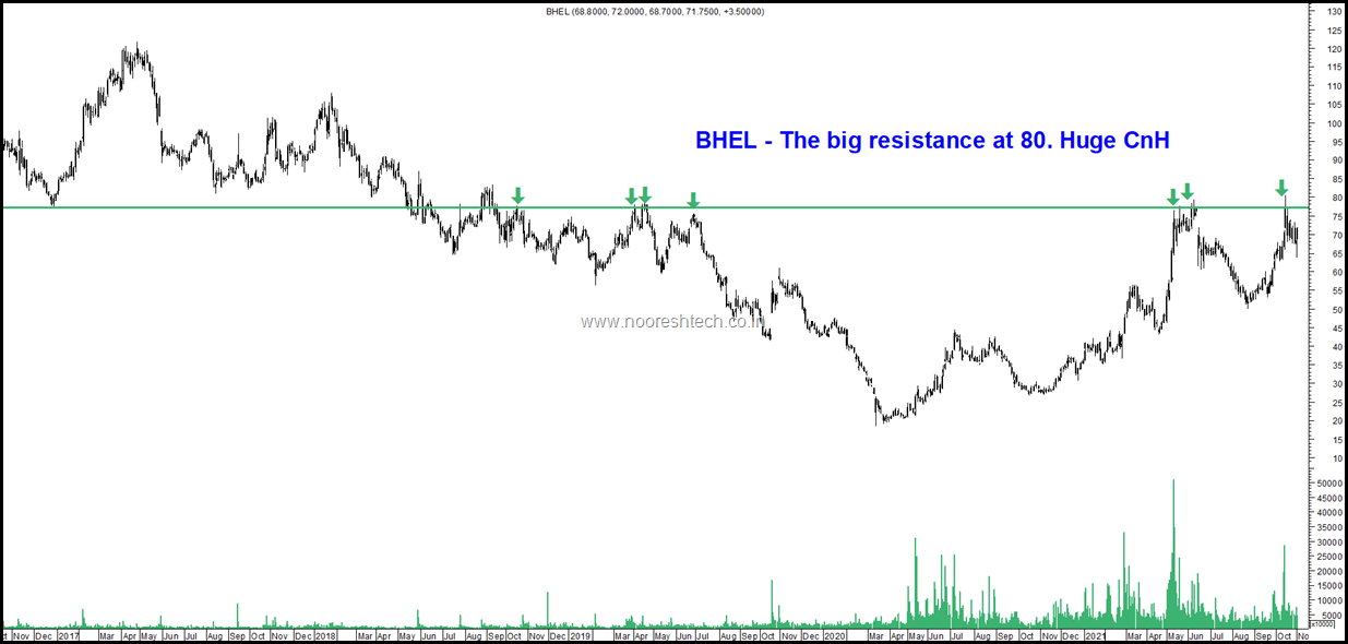 BHEL cnh