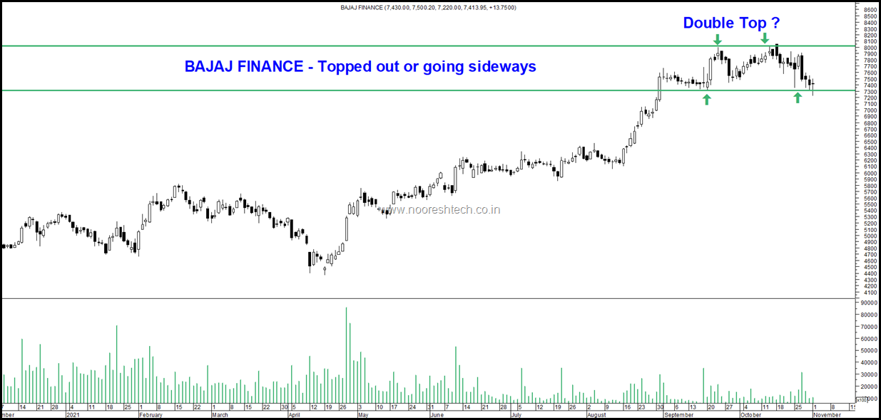 Bajaj Finance